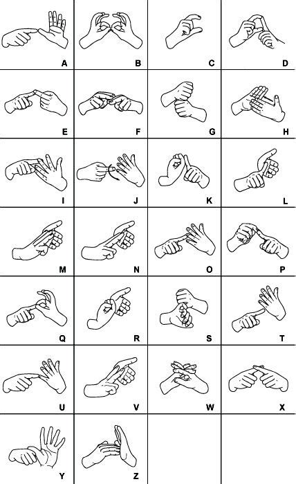 American sign language alphabet chart. Pin by Diana Ashdown on .¸¸☾☆★¸¸ Bookmarks.¸¸☾☆★¸¸ | Sign ...