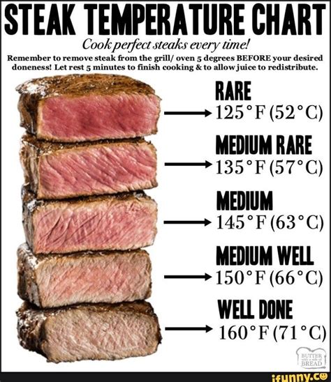 Steak Temperature Chart Cook Perfect Steaks Every Time Remember To