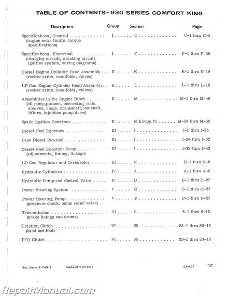 Case Backhoe Serial Number Decoder