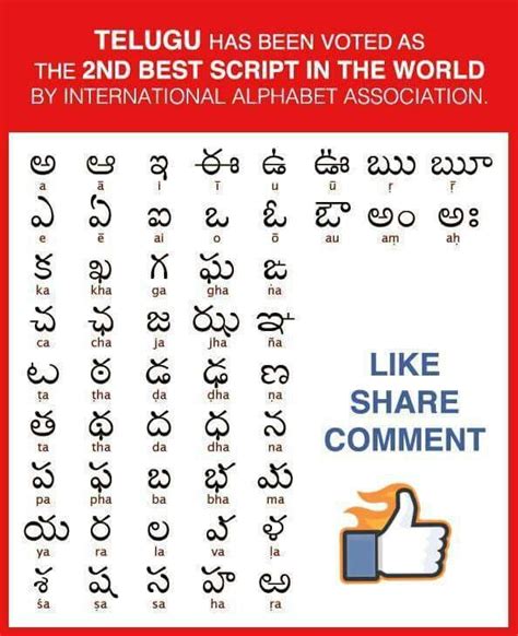 Pin By Sivarama Krishna On Bhakthi Learn English Words English