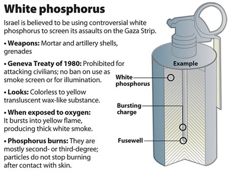 Gaza Israel Under Fire For Alleged White Phosphorus Use