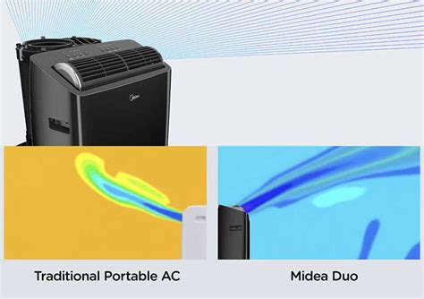 Midea Duo Smart Inverter Portable Air Conditioner