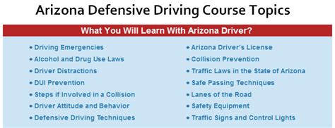 ️defensive Driving Course Traffic School Online Final Exam Answers