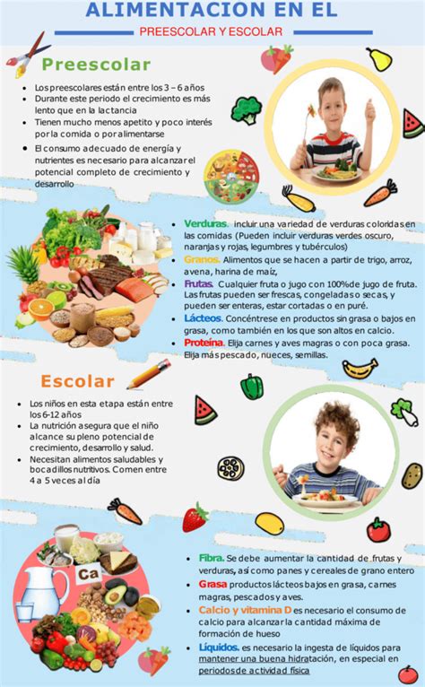 Infografia De Una Alimentacion Saludable Bersich Images And Photos Finder