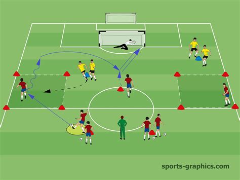Soccer Drill Training The First Touch Of The Wing Back Soccer Coaches