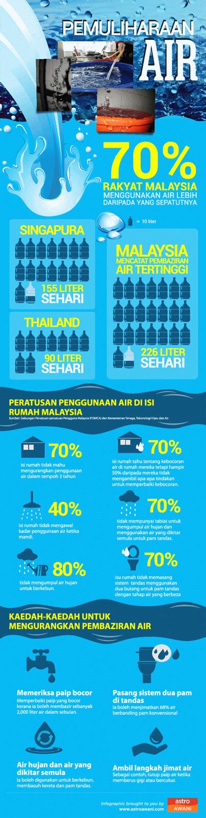 Apakah punca krisis air di malaysia?? Fenomena El-Nino 2014 Kesan Perubahan Iklim Dunia | DUNIA AKU