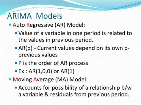Arima Model