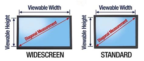 The size of a desktop computer monitor is determined by physically measuring the screen. How To Determine Monitor Size | amulette