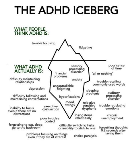 Adhd Iceberg Radhdmeme