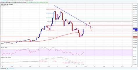 Check out our snapshot charts and see when there is an opportunity to buy or sell bitcoin gold. Bitcoin Gold Price Technical Analysis - Can BTG/USD Resume ...