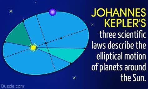 The Laws Of Planetary Motion The Creation Scientist Johannes Kepler