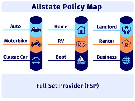 For example, full coverage insurance from. Allstate Address | USA | Insurance Payments and Claims