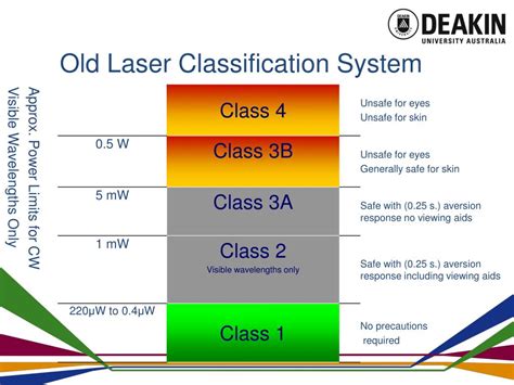 Laser Classification Chart