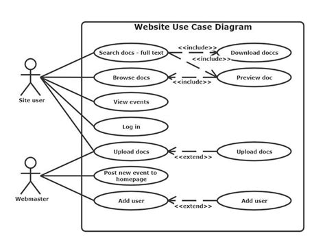 Website Use Case Diagram Use Case Templates Diagram