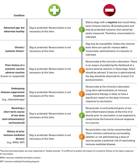 May 28, 2016 · aso test is a measure of the antistreptolysin o antibodies level in your blood, when asot blood test results show: Titer Testing in Dogs | Champion of My Heart Reports