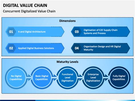 Value Chain Template Powerpoint
