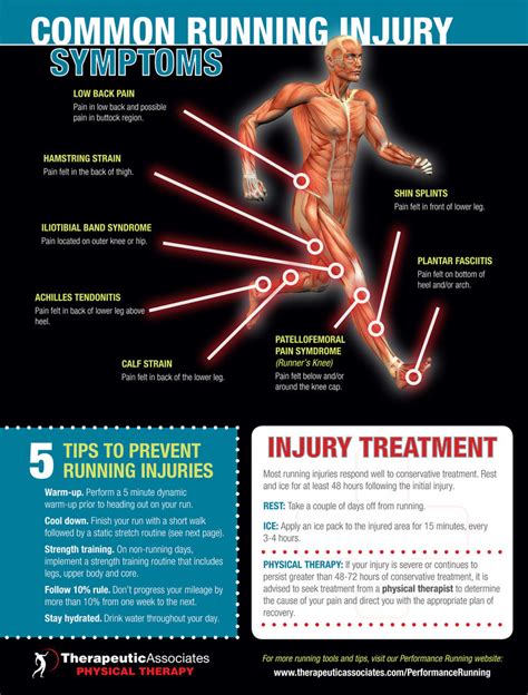 4 Common Athletic Injuries And How You Can Avoid And Treat Them
