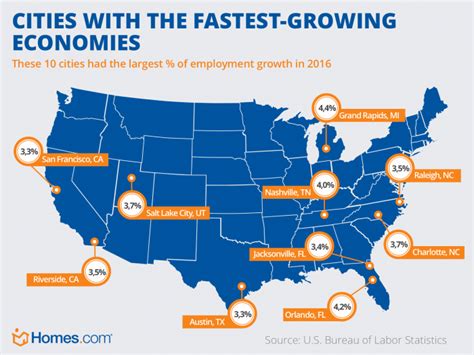 Cities With The Fastest Growing Economies Fast Growing Economy City