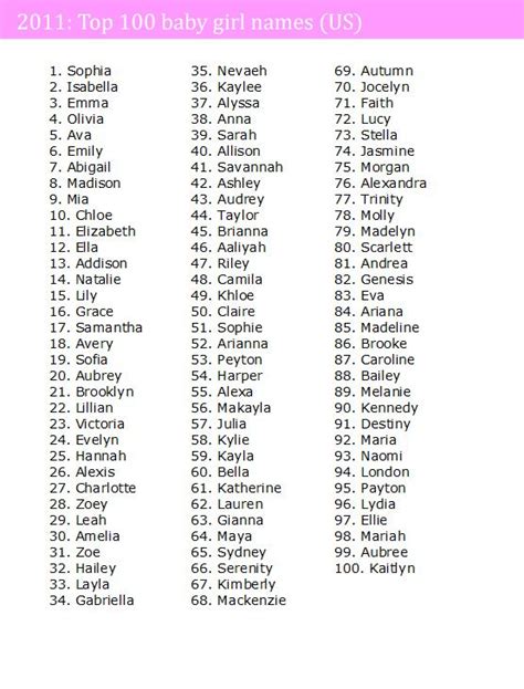 Top 100 Baby Names 2011 Us Mindful Mum Top 100 Baby