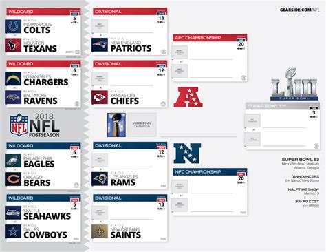 Printable Nfl Playoff Bracket 2020 The Road To Super Bowl 2022 Nfl