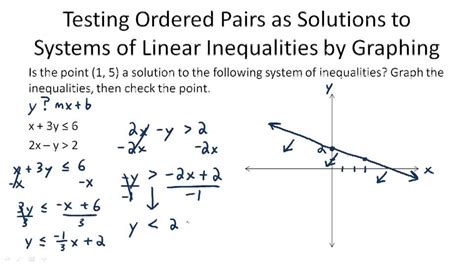 Graphing Systems Of Linear Inequalities Example 2 Video Algebra