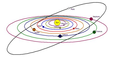 The vast majority of the system's mass is in the sun. Aries January-April 2006 - A History of the Solar System