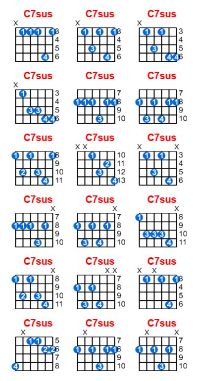 C7sus Guitar Chord Meta Chords