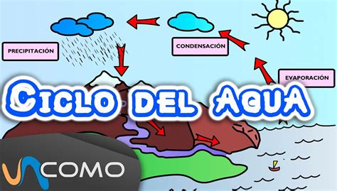 10 Dibujo Y Explicacion Del Ciclo Del Agua