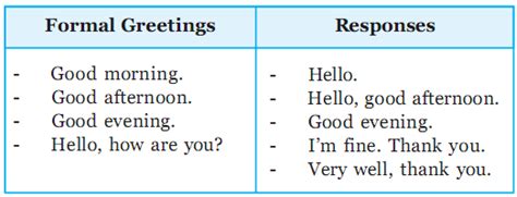 Basic Greetings In English With Their Responses
