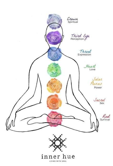 Inner Hue Chakras What The Heck Are They A Comprehensive Guide
