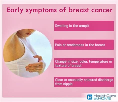 Cancer Early Signs Of Breast Cancer