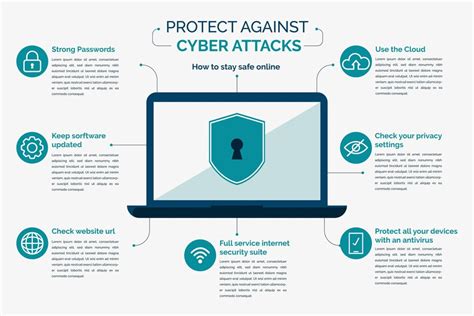 Free Vector Protect Against Cyber Attacks Infographic