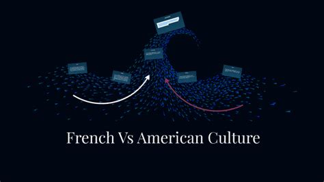 French Vs American Culture By Shyazana Rahaman
