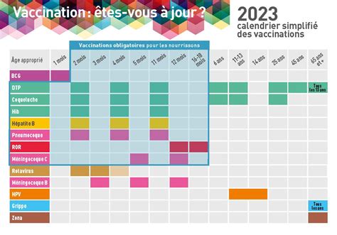 Calendrier Vaccinal Vaccins Pour Tous Bouisson Bertrand