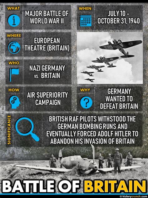 Battle Of Britain In World War Ii History Crunch History Articles