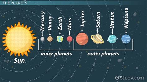 Facts About The Solar System Lesson For Kids Lesson