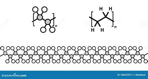 Polyethylene Pe Polythene Polyethene Plastic Chemical Structure