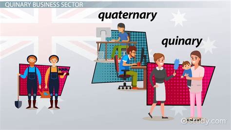 Secondary, tertiary, quaternary, and quinary. Quinary Sector of Industry: Definition & Examples - Video ...