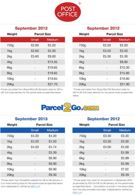 Crypto price trackers are platforms that monitor the prices of cryptocurrencies available for trading on crypto exchanges. Post Office Price Tracker | Parcel2Go.com