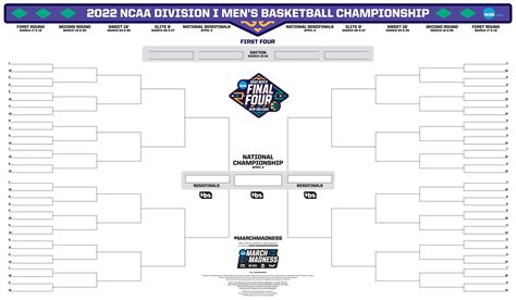 Printable Ncaa Tournament Bracket 2022 With Game Times Bed Frames Ideas