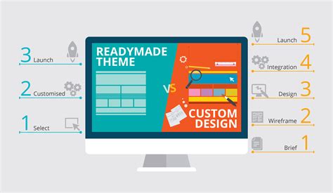 45 Readymade Website Templates 