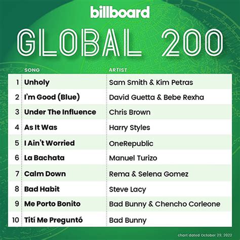Billboard Global 200 Singles Chart October 29 2022 Hip Hop And Rnb