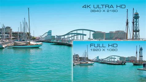 Hd Projectors Vs 4k Which One Do You Need Techstory