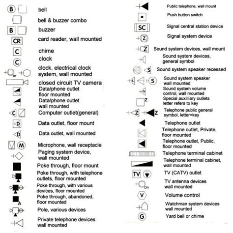 Electrical Blueprint Symbols Igovirt