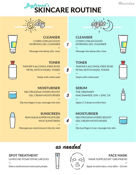 Routine Help Made A Skincare Routine Infographic For My Boyfriend