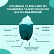 La teoría del iceberg o cómo educar utilizando la disciplina positiva