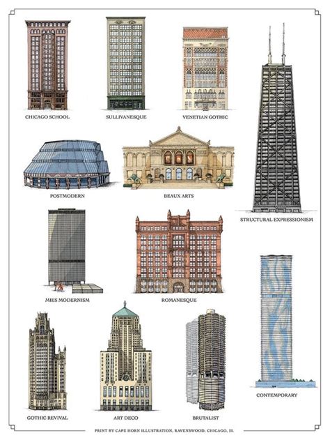 Guide To Chicagos Architecture Styles Rcoolguides