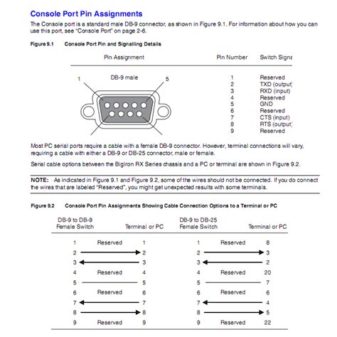 Console Serial Cable Pinout Heavenlyaero