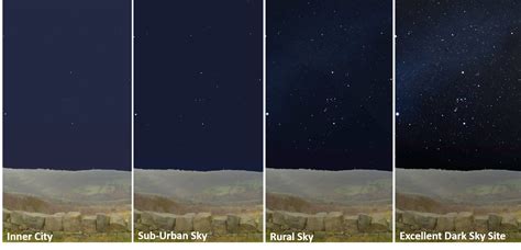 Counting Stars In Orion Can Help Beat Light Pollution Heres How To Help