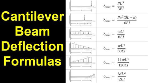 Cantilever Beam Deflection Formulas Youtube